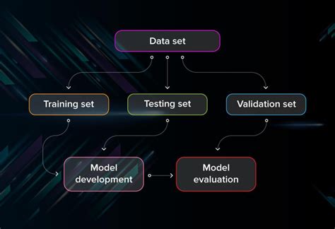 upenn adverse impact machine learning testing schmidt|A simulation of the impacts of machine learning to .